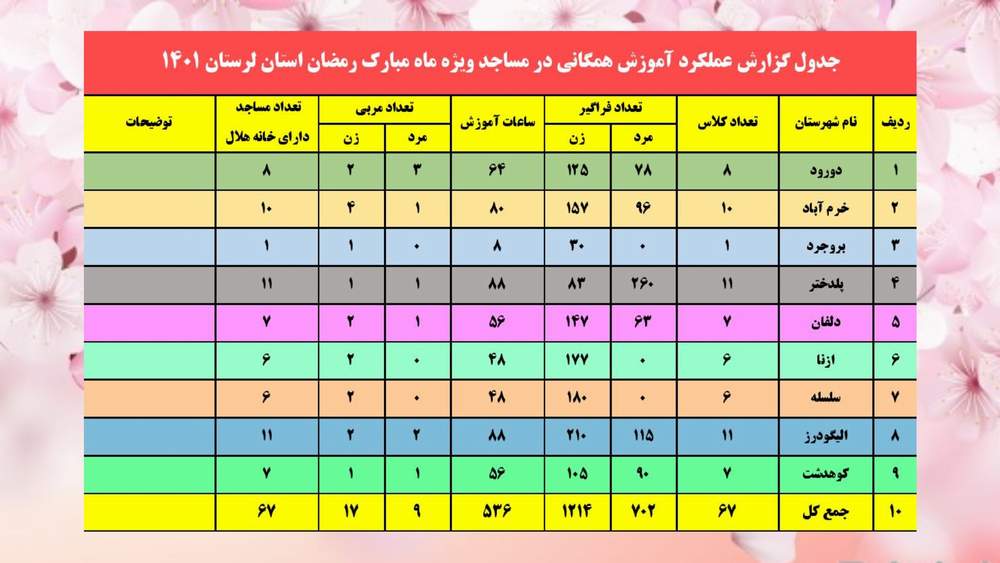 آموزش ۲۰۰۰ روزه دار در ماه مبارک رمضان /آمادگی در برابر مخاطرات و کمک های اولیه